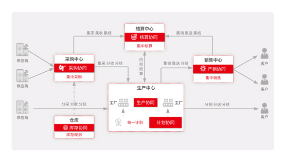&#20048;&#23478;&#65288;&#20013;&#22269;&#65289;&#26377;&#38480;&#20844;&#21496;&#32;&#124;&#32;&#28020;&#23460;&#32;&#124;&#32;&#20048;&#23478;