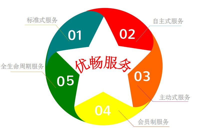 &#20048;&#23478;&#65288;&#20013;&#22269;&#65289;&#26377;&#38480;&#20844;&#21496;&#32;&#124;&#32;&#28020;&#23460;&#32;&#124;&#32;&#20048;&#23478;