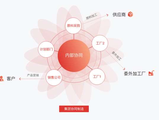 &#20048;&#23478;&#65288;&#20013;&#22269;&#65289;&#26377;&#38480;&#20844;&#21496;&#32;&#124;&#32;&#28020;&#23460;&#32;&#124;&#32;&#20048;&#23478;