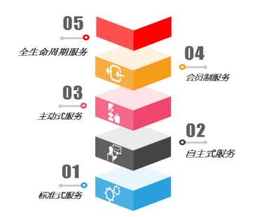&#20048;&#23478;&#65288;&#20013;&#22269;&#65289;&#26377;&#38480;&#20844;&#21496;&#32;&#124;&#32;&#28020;&#23460;&#32;&#124;&#32;&#20048;&#23478;