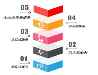 &#20048;&#23478;&#65288;&#20013;&#22269;&#65289;&#26377;&#38480;&#20844;&#21496;&#32;&#124;&#32;&#28020;&#23460;&#32;&#124;&#32;&#20048;&#23478;
